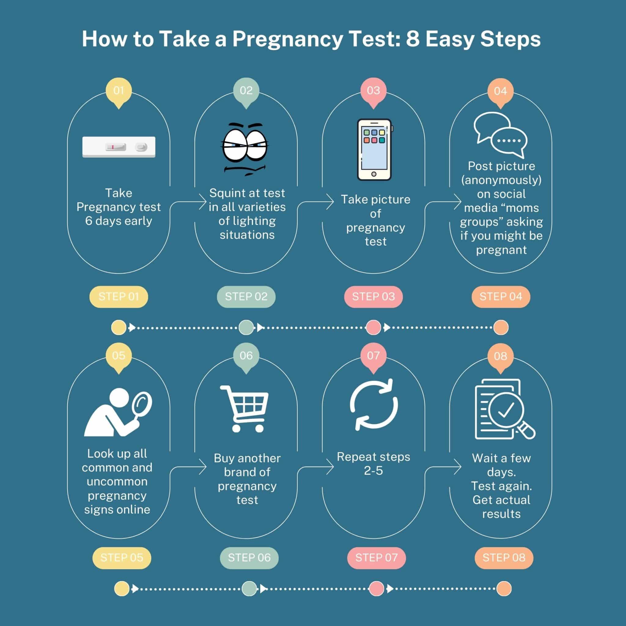 How to take a pregnancy test in 8 easy steps